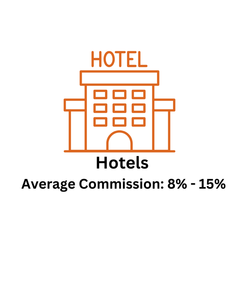 Hotel Icon average commissions 8%-15%